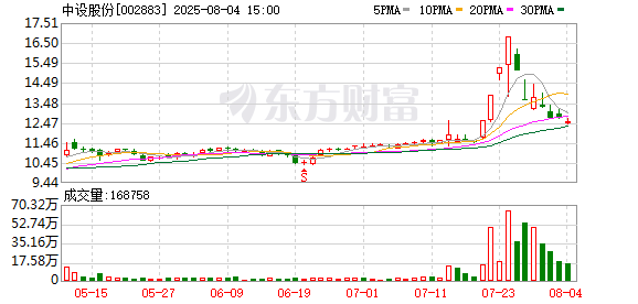 配资论坛推荐网 拓展业务版图 中设股份与江苏省太湖水利规划设计研究院战略合作