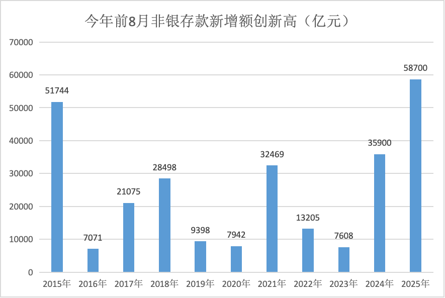 （界面新闻记者根据同花顺ifind制图）