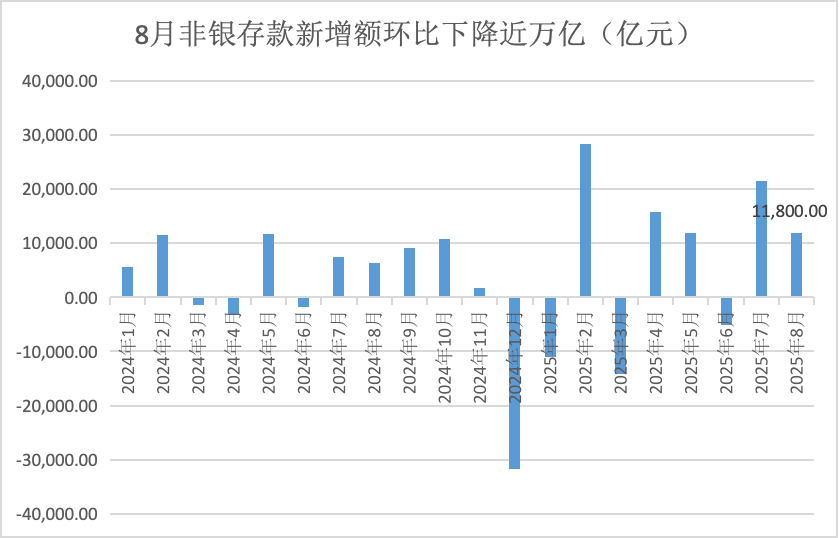 （界面新闻记者根据同花顺ifind制图）